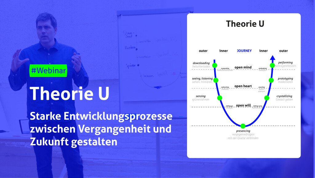Webinar-Ankündigung zu Theorie U mit Sprecher und U-förmiger Prozessgrafik mit sechs Phasen.