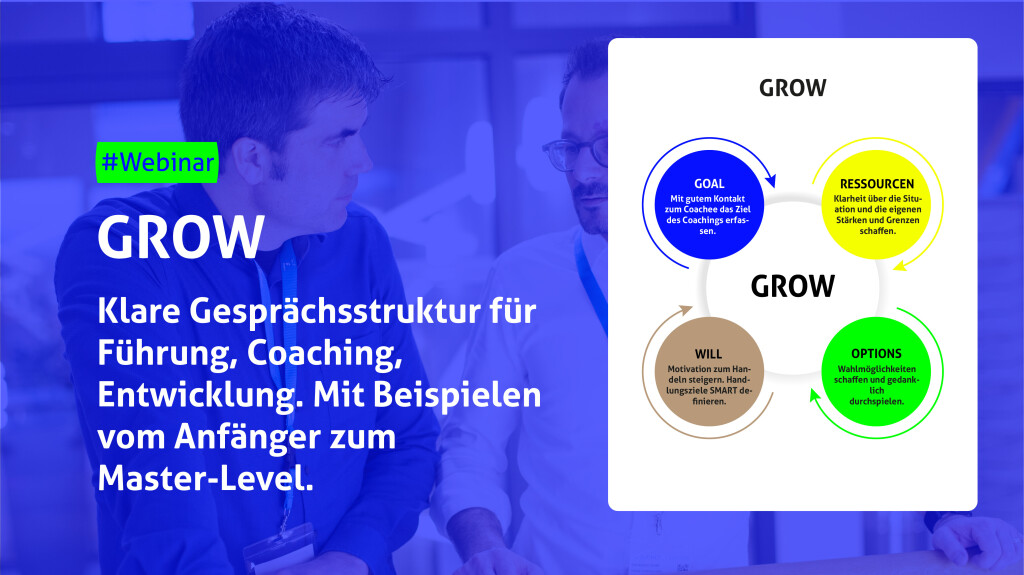 Zwei Personen im Gespräch vor Grafik des GROW-Modells mit Phasen Goal, Ressourcen, Options, Will.
