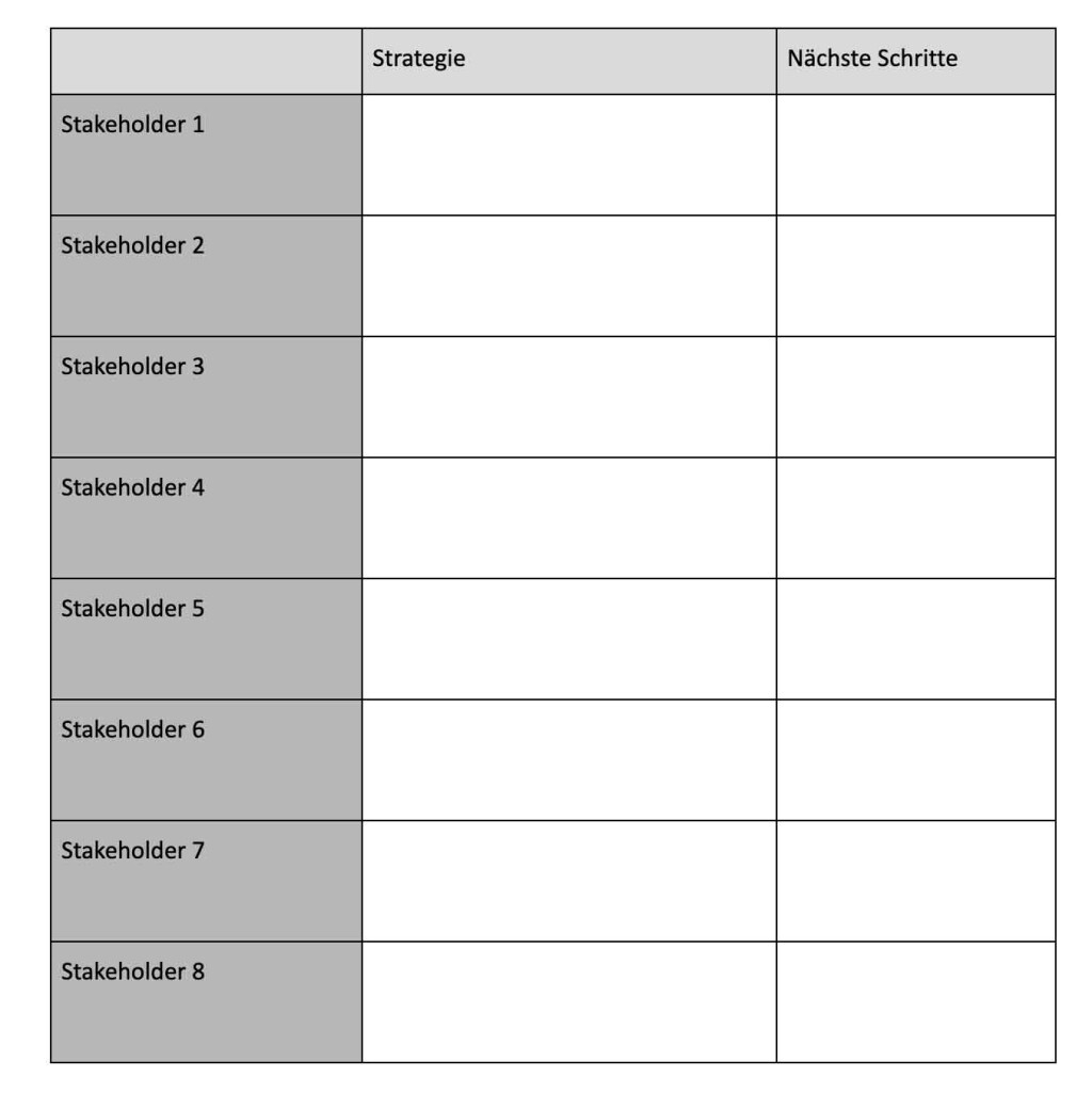 Blank stakeholder strategy table with three columns: stakeholder name, strategy, and next steps. Rows are labeled Stakeholder 1 to Stakeholder 8.