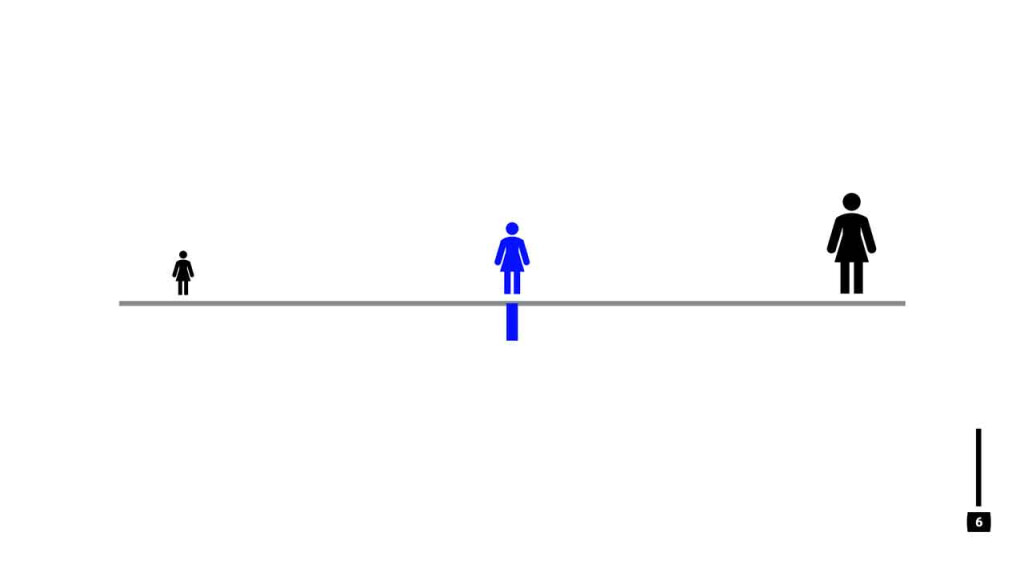 llustration einer Person (blau hervorgehoben) in der Mitte einer Zeitlinie – als symbolische Darstellung der Gegenwart. Links eine kleinere Figur (Vergangenheit), rechts eine größere Figur (Zukunft). Die Bildsprache suggeriert zeitliches Bewusstsein zwischen dem, was war, ist und sein wird.